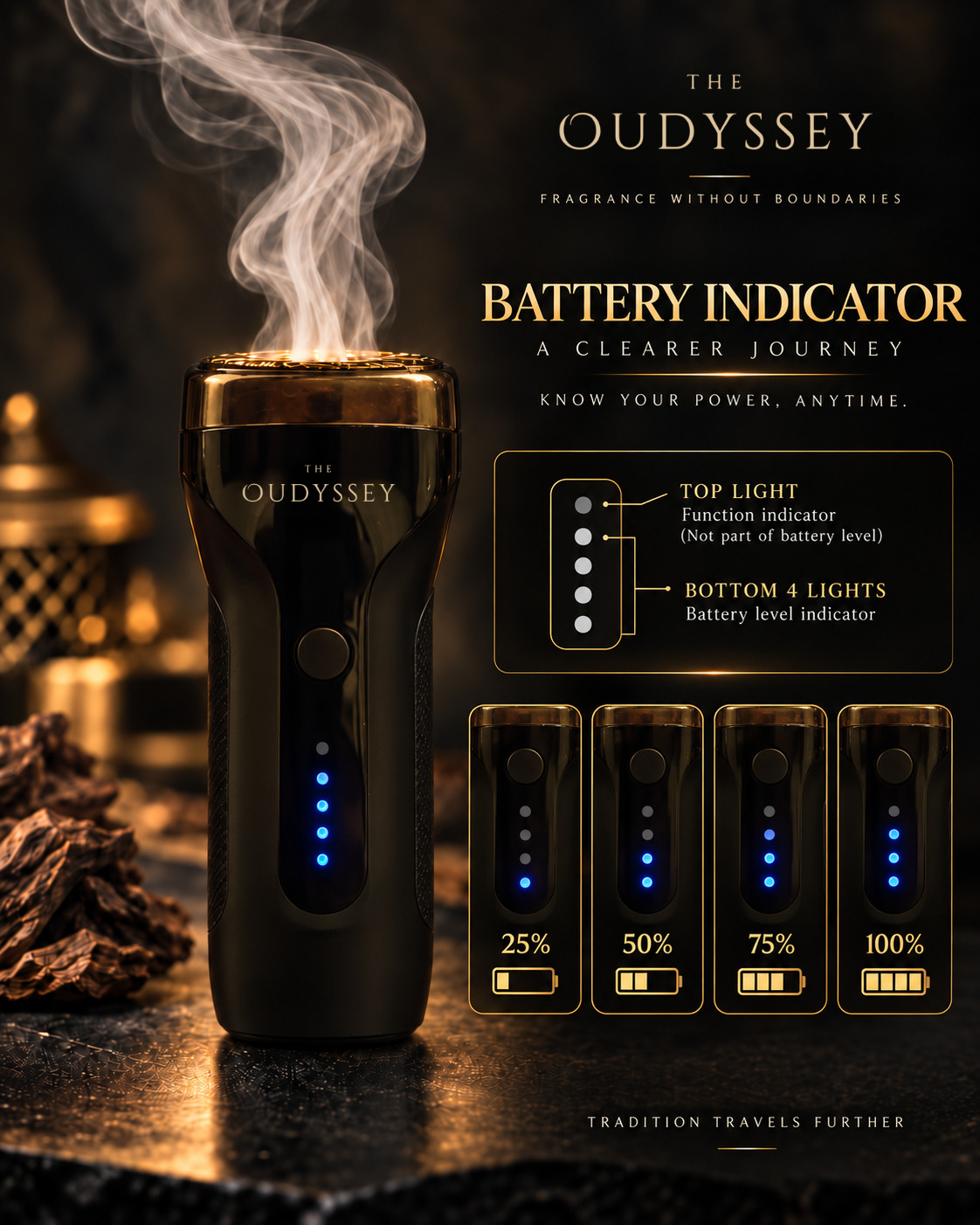 The Oudyssey Gift Set β π₯ NEW Dual-Mode Burner + 5 Premium Bakhoor Samples